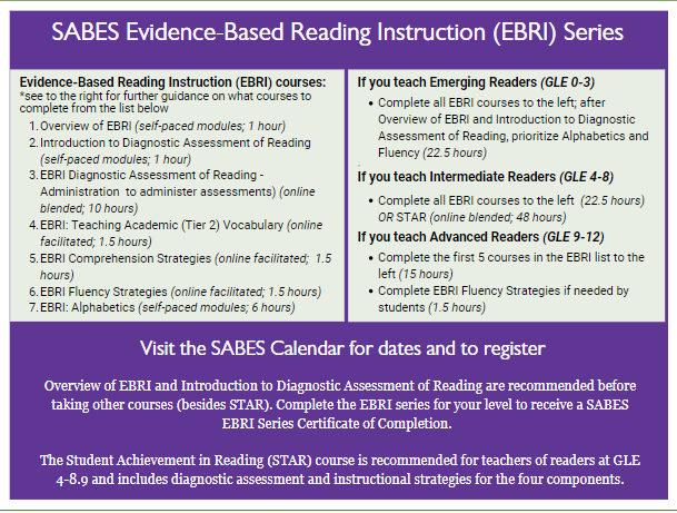 EBRI Series table