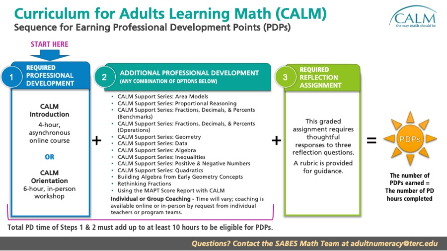 infographic of how to earn CALM PDP points