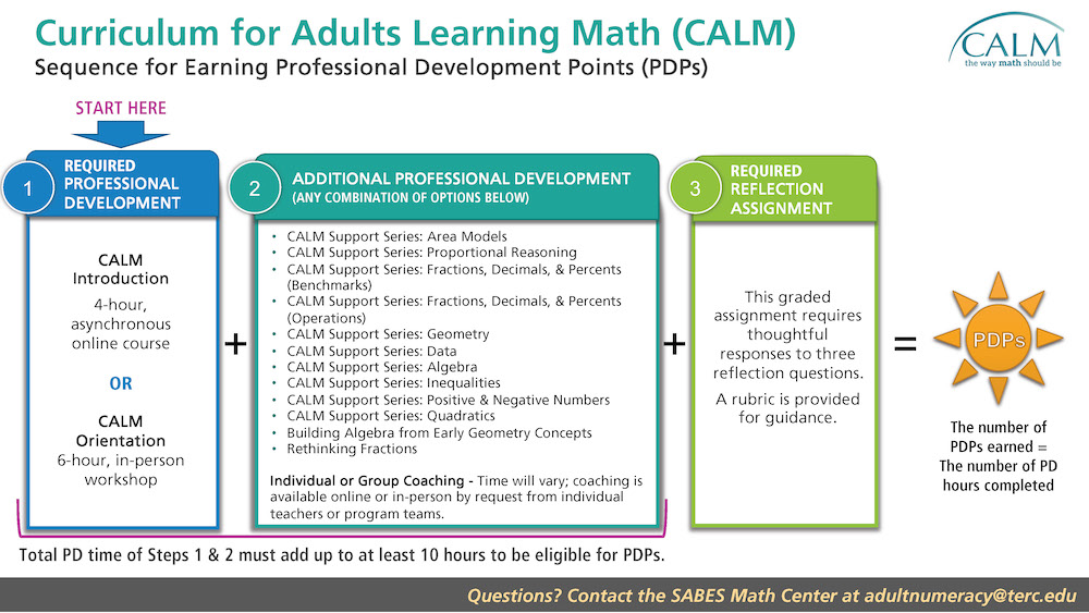 PDP sequence graphic for CALM PD