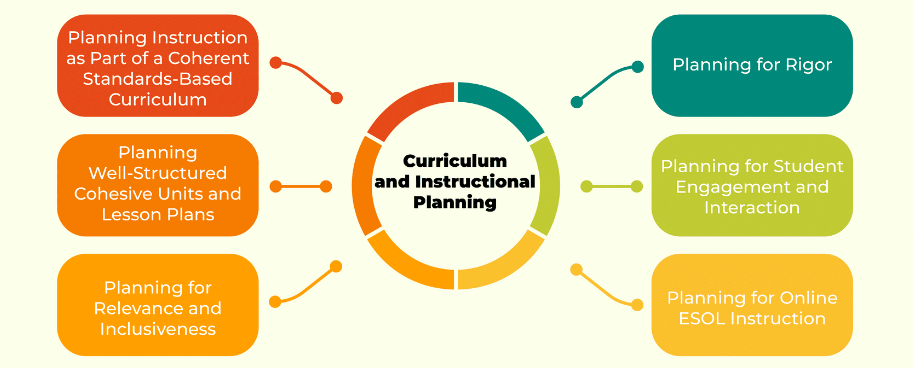 Image of key elements in curriculum planning