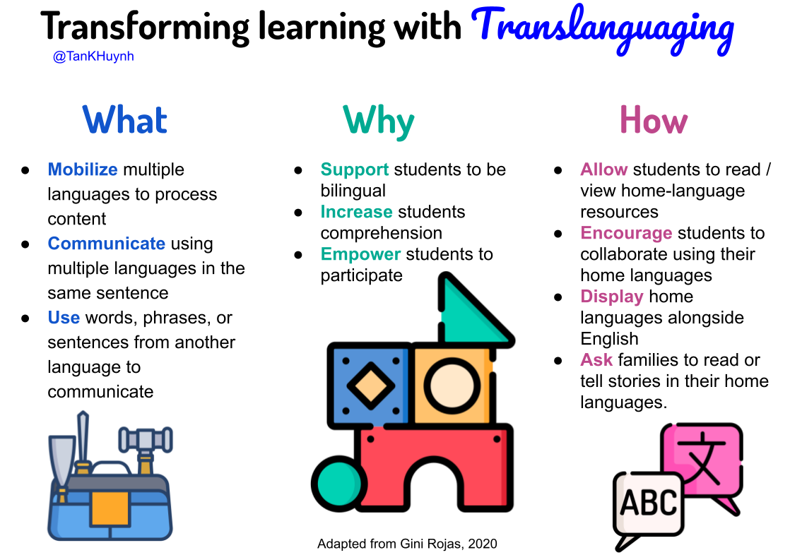 Summary of key points about Translanguaging- What, Why, How