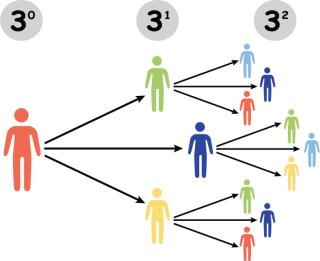 visual of exponential growth