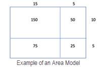 Image of an area model